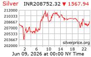 silver price per kilo in indian rupee