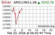 Gold Price Per Ounce in Argentine Peso