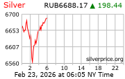 Gold Price Per Ounce Russian Rubles