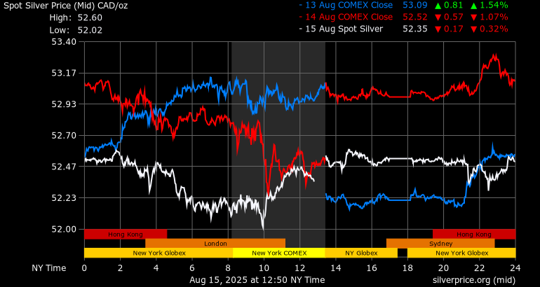 Silver Price Canada