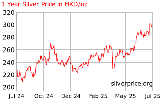 Silver Price Hong Kong Hong Kong 1 Jahr Silber Preis Pro Unze In Dollar