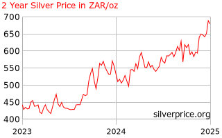 Silver Price South Africa 2 Year Silver Price History In South African Rand Per Ounce