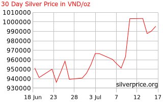Silver Price Vietnam 30 Day Silver Price History In Vietnamese Dongs Per Ounce