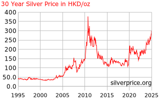Silver Price Hong Kong Hong Kong 30 Jahr Silber Preis Pro Unze In Dollar