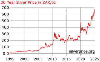 Silver Price South Africa 30 Year Silver Price History In South African Rand Per Ounce