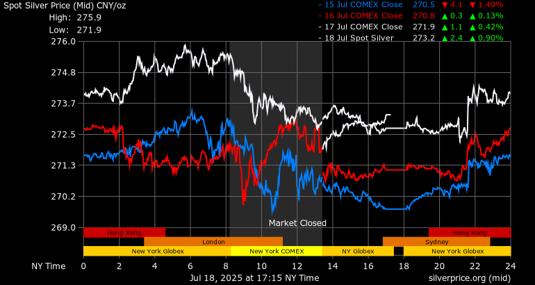 Silver Price China Silver Price China Chinese Yuan
